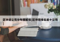 区块链公司分布图解读[区块链排名前十公司]